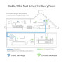 Powerline ethernet TP-Link TL-WPA8631P 1300Mbps, WiFi, OneMesh Powerline ethernet TP-Link TL-WPA8631P 1300Mbps, WiFi, OneMesh