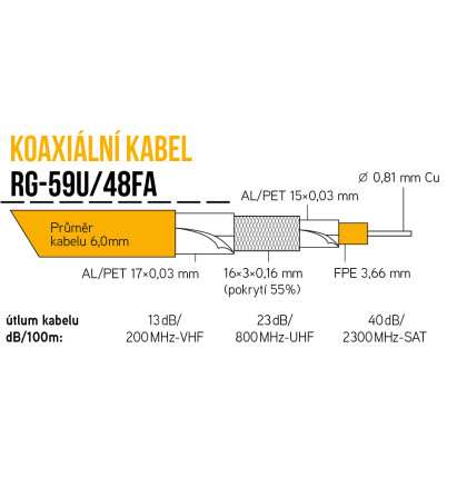 Kabel KOAX RG-59U/48FA na cívce 305m,  PE černá 6,0mm