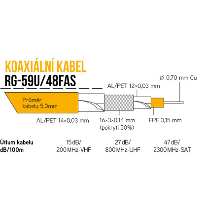 Kabel KOAX RG-59U/48FAS na cívce 100m,  PVC bílá 5,0mm