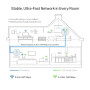 Powerline ethernet TP-Link TL-WPA8631P KIT 1300Mbps, WiFi, set TL-WPA8631P a TL-PA8010P, OneMesh Powerline ethernet TP-Link TL-WPA8631P KIT 1300Mbps, WiFi, set TL-WPA8631P a TL-PA8010P, OneMesh