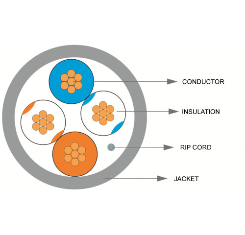 Kabel 2 páry CAT5 E UTP Lanko 24AWG LSZH Kabel 2 páry CAT5 E UTP Lanko 24AWG LSZH
