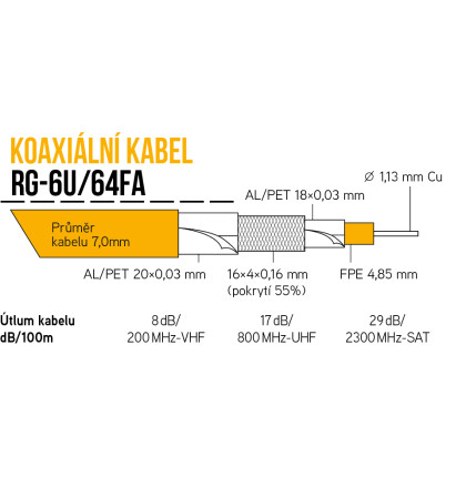 Kabel KOAX RG-6U/64FA na cívce 305m, PE černá 7,0mm