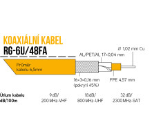 Kabel KOAX RG-6U/48FA na cívce 100m, PVC bílá 6,5mm