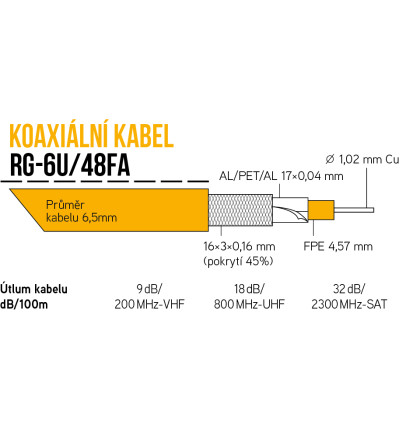 Kabel KOAX RG-6U/48FA na cívce 100m, PVC bílá 6,5mm