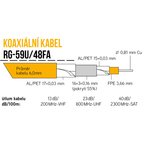 Kabel KOAX RG-59U/48FA na cívce 100m, PVC bílá 6,0mm Kabel KOAX RG-59U/48FA na cívce 100m, PVC bílá 6,0mm