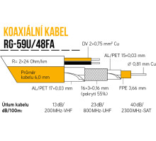 Kabel KOAX RG-59U/48FA na cívce , PVC+2x0,75mm, bílá 6,0mm ( cívka 205m )