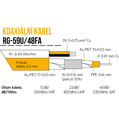 Kabel KOAX RG-59U/48FA na cívce , PVC+2x0,75mm, bílá 6,0mm ( cívka 205m )