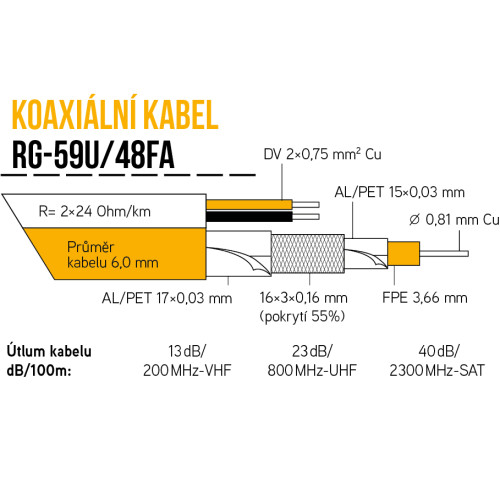 Kabel KOAX RG-59U/48FA na cívce , PVC+2x0,75mm, bílá 6,0mm ( cívka 205m ) Kabel KOAX RG-59U/48FA na cívce , PVC+2x0,75mm, bílá 6,0mm ( cívka 205m )