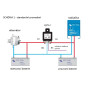 Propojovač baterií Victron Energy Cyrix-ct 12-24V 120A