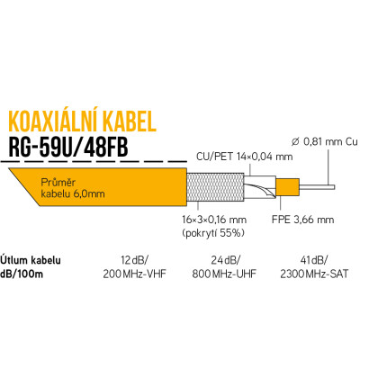 Kabel KOAX RG-59U/48FB na cívce 305m, PVC bílá 6,0mm