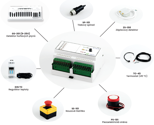 AJK6-SET - sada pro zabezpečení kotelny