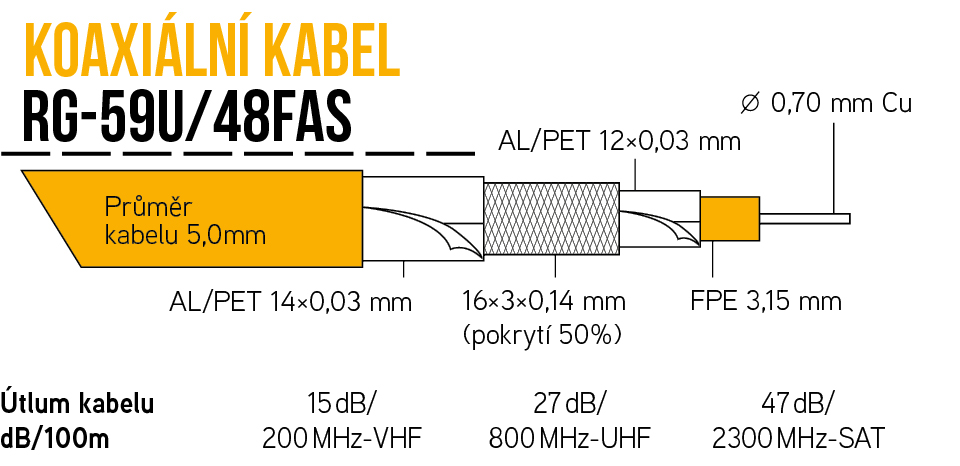 Kabel KOAX RG-59U/48FAS na cívce 305m, PVC bílá 5,0mm