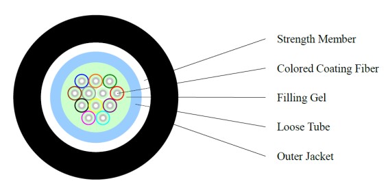LEXI-Net  GYFXTH - 6 vl. opt. kabel  universální OM2 50/125  FRLSZH  Eca