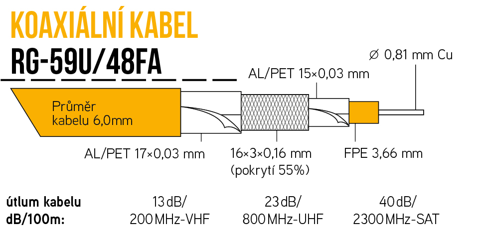 Kabel KOAX RG-59U/48FA na cívce 305m,  PVC bílá 6,0mm